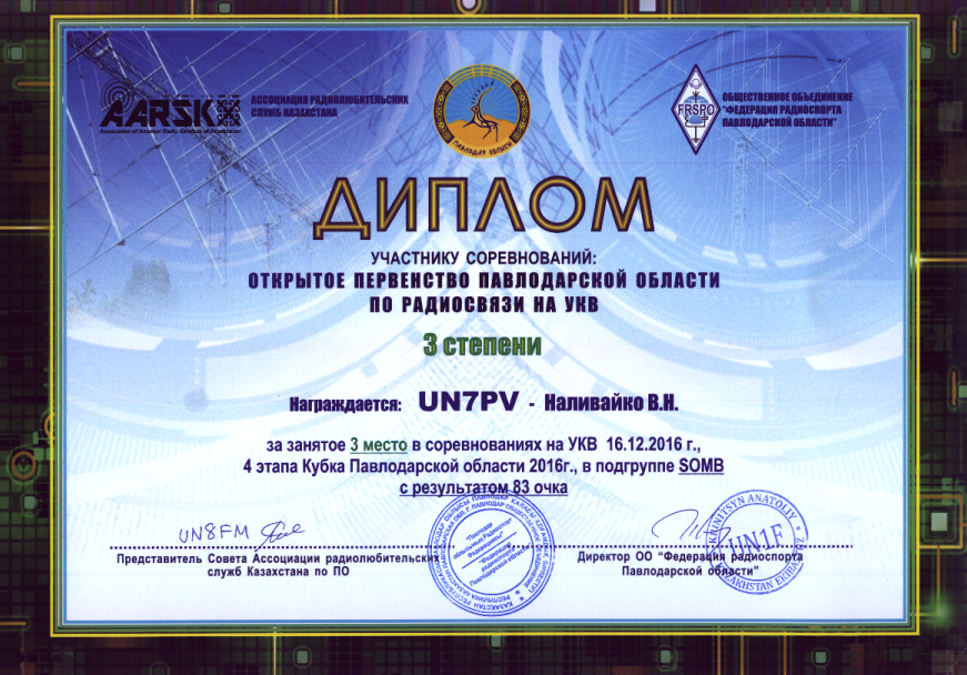 Открытое первенство Павлодарской области по радиосвязи на УКВ
